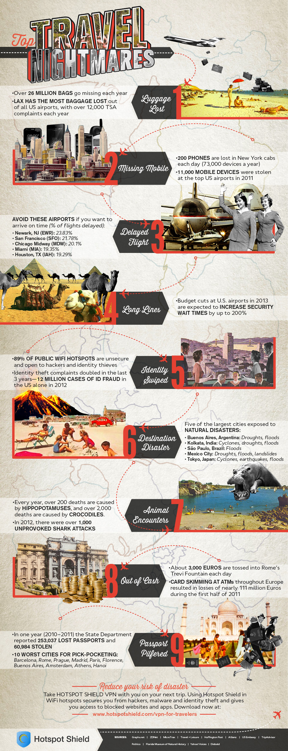Featured image for Adventure Travel Nightmares: When Your Dream Trip Turns into a Disaster