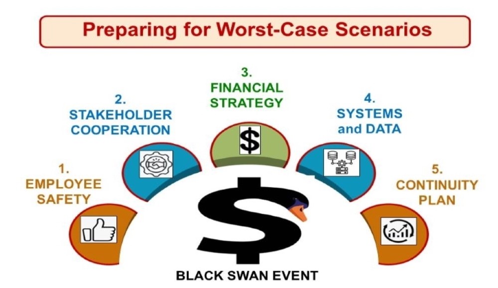 Content image for Safety First Adventure (But What If?): Preparing for Worst-Case Scenarios