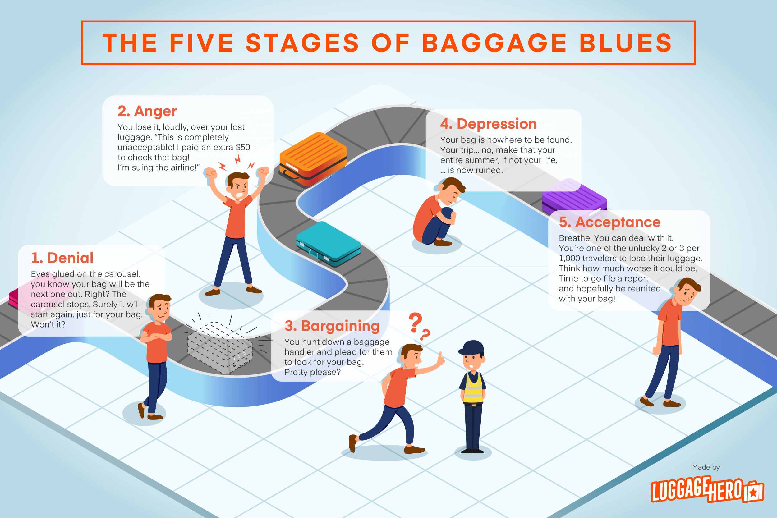 Featured image for The Frustration of Lost Luggage Arriving at Your Destination