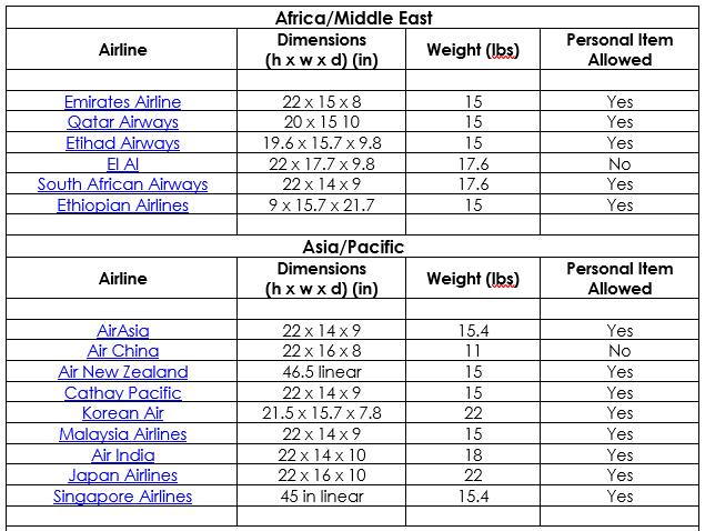 Featured image for Select Travel Gear and Airline Restrictions: Navigating Size and Weight Limits