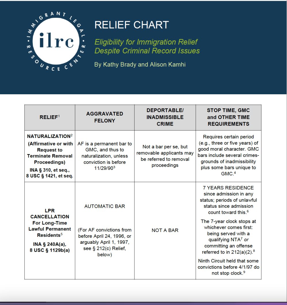 Featured image for Visa Guides: The Impact of Your Criminal Record on Visa Eligibility