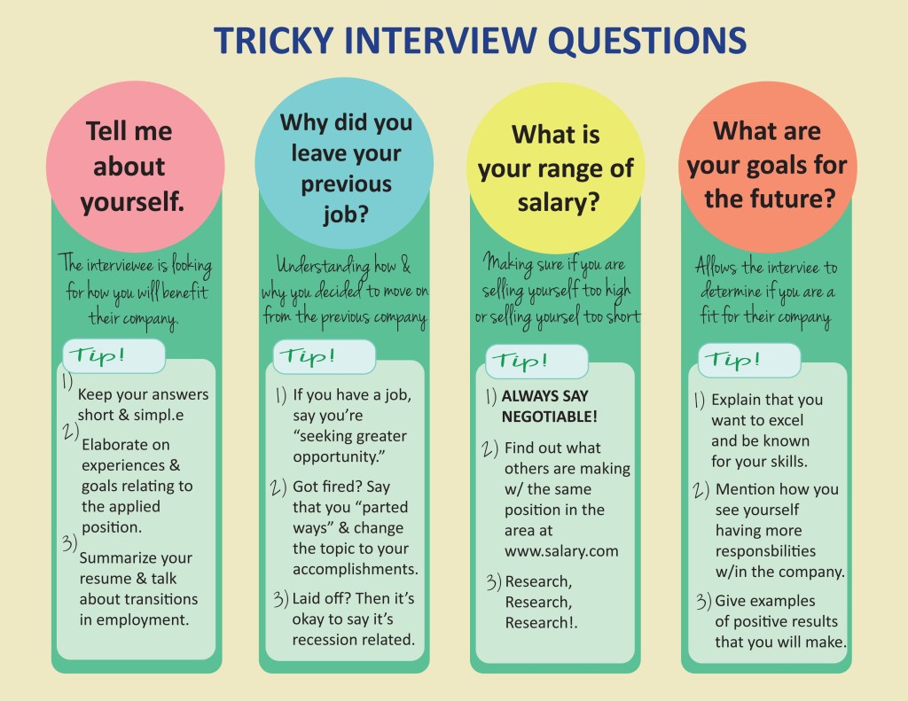 Content image for Visa Guides: Preparing for Your Visa Interview: Common Questions and Tips